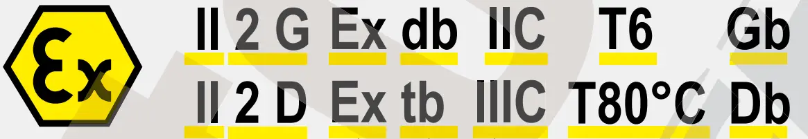 ATEX explosion-proof lighting gas and dust marking explained
