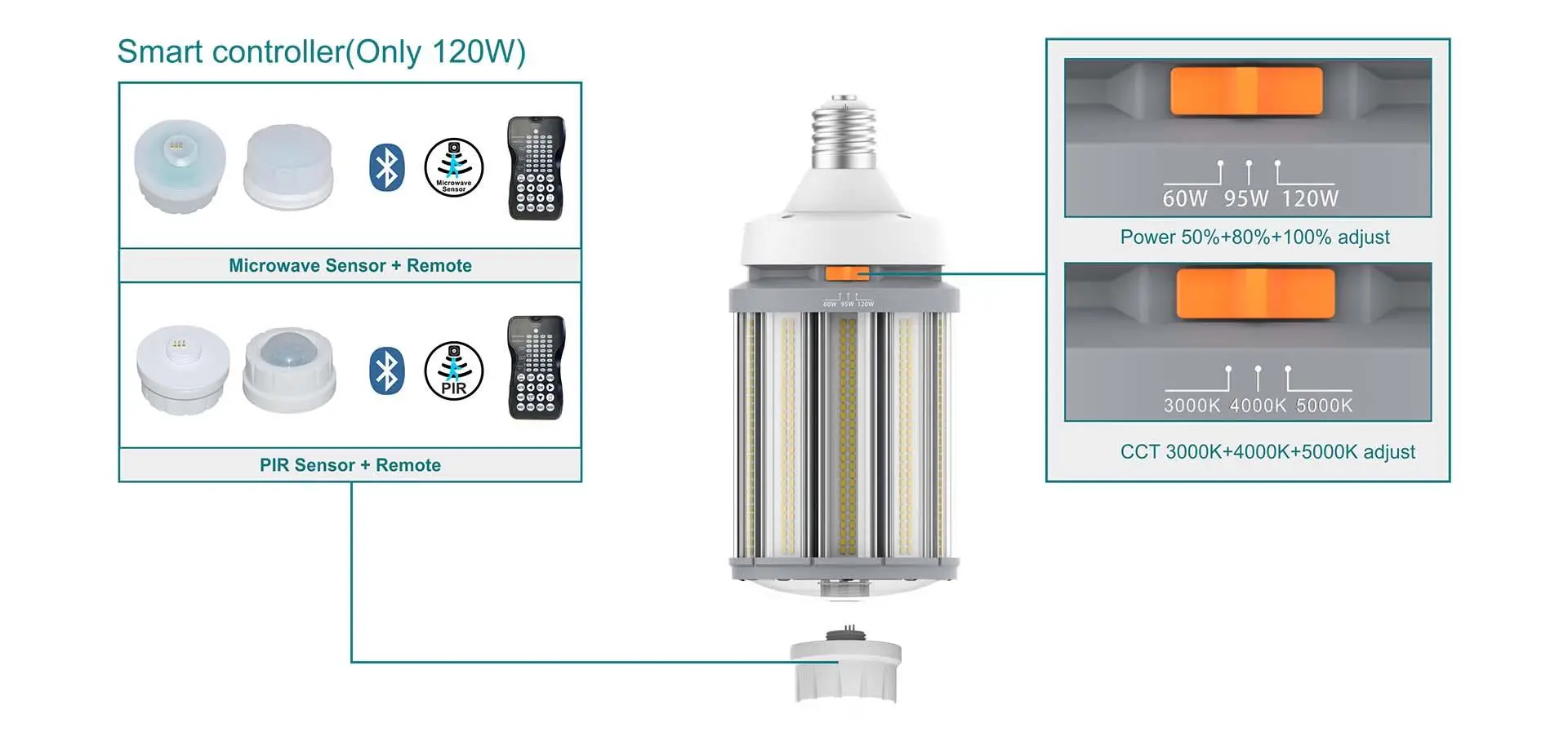 G24 LED corn light with power, CCT, microwave and PIR sensor controls