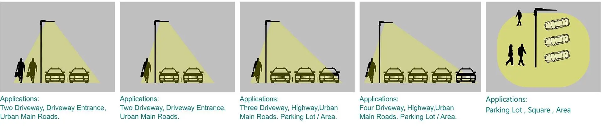 G24 LED street light beam patterns for roads sidewalks and parking areas