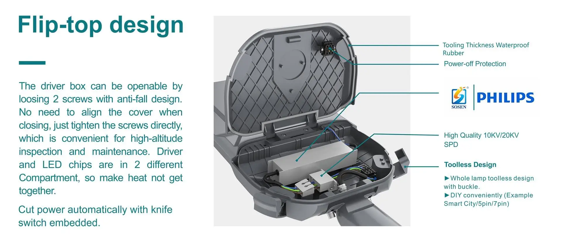 G24 flip-top LED street light driver box with 20kV surge protection