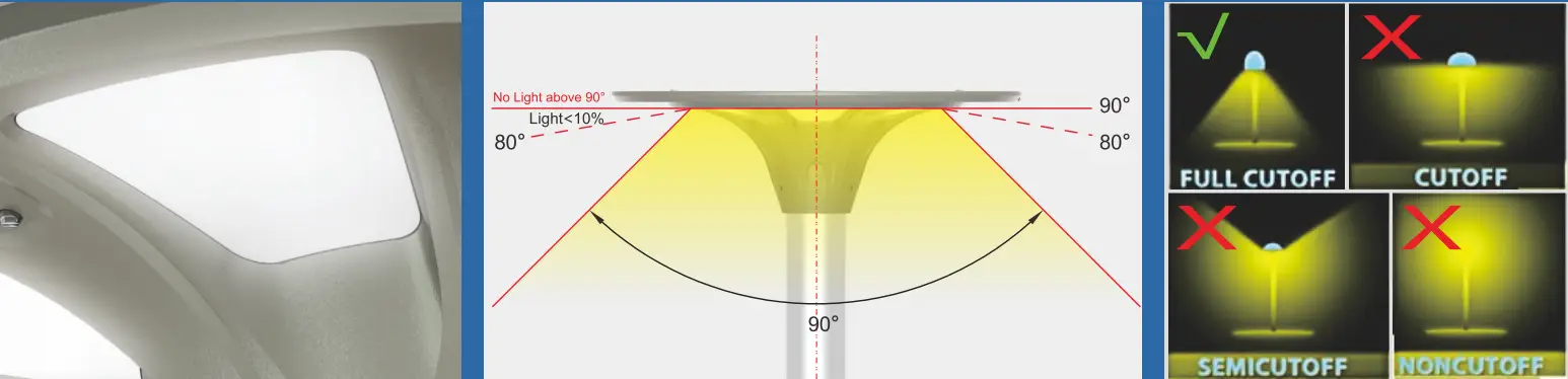 G5 solar LED garden light 90-degree full-cutoff optical design